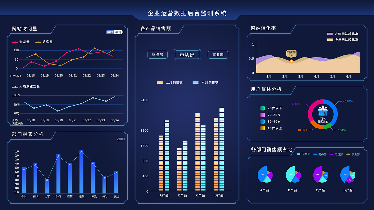 大屏幕數(shù)據(jù)可視化