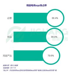 網(wǎng)易嚴(yán)選雙11之前極速攀升表現(xiàn)亮眼