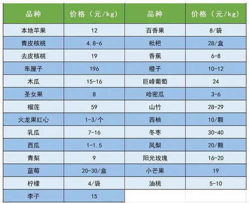 農(nóng)批大數(shù)據(jù) 中國供銷農(nóng)產(chǎn)品集團(tuán)延安市場農(nóng)產(chǎn)品價格9月28日